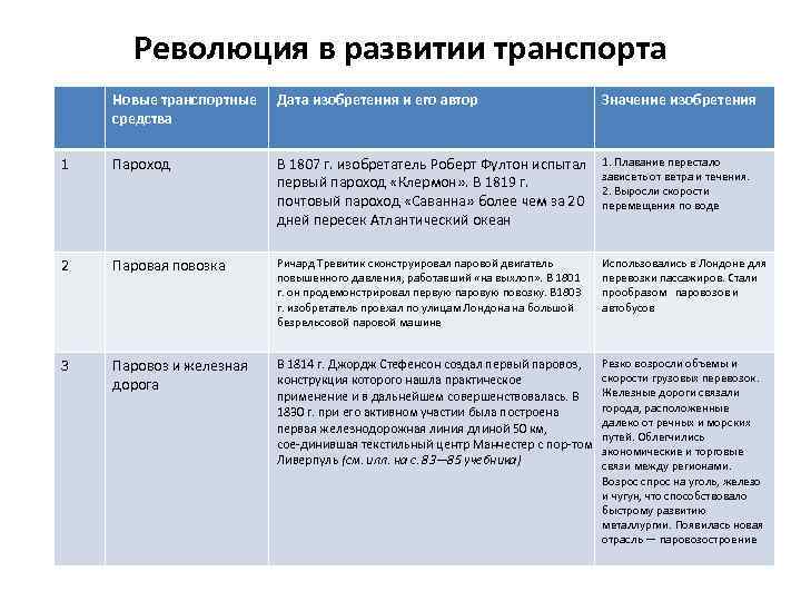 Объясните признаки промышленной революции. Этапы развития транспорта. Транспортная революция таблица. Транспортная революция в Европе таблица. Промышленные революции таблица.