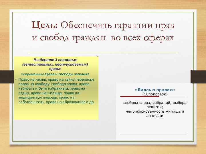 Цель: Обеспечить гарантии прав и свобод граждан во всех сферах 