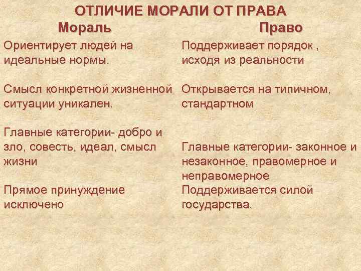 Отличие морали