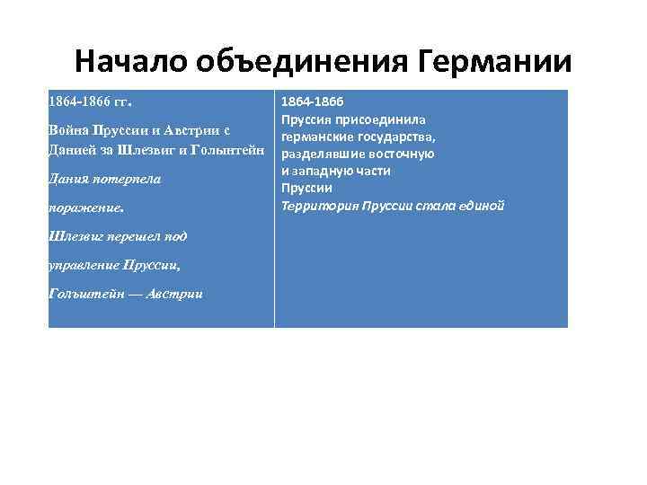 Воссоединение италии и объединение германии презентация 10 класс