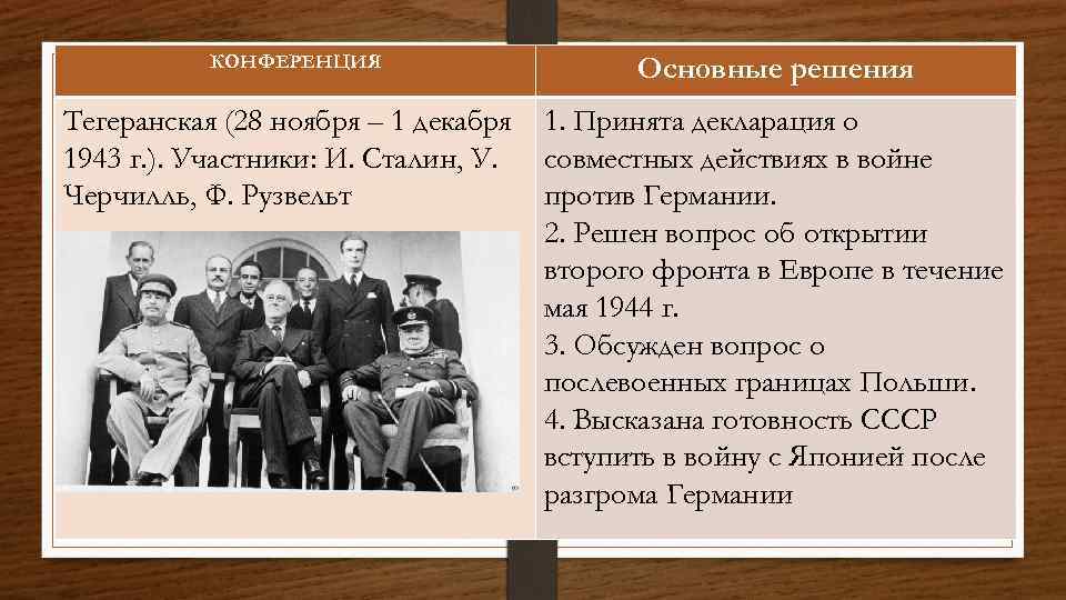 Решение конференции. Тегеранская конференция антигитлеровской коалиции. Участники Тегеранской конференции 1943. Тегеранская конференция ленд Лиз. Московская конференция 1943 основные решения.