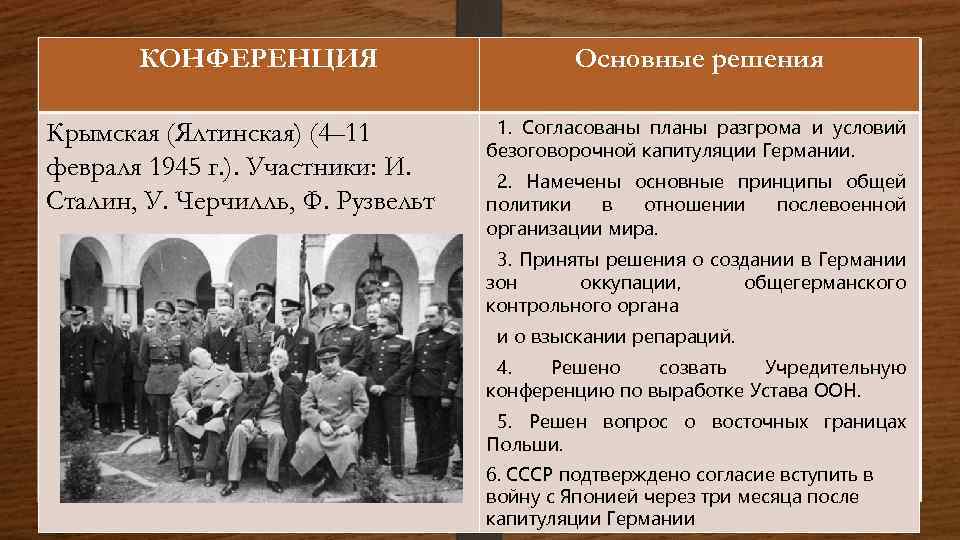 Сталин оон. Конференция 4 февраля 1945 Ялтинская Крымская конференция. Ялтинская (Крымская) конференция (4 - 11 февраля 1945 года). Ялтинская конференция 1945 года кратко. Ялтинская конференция (4 – 11 февраля 1945г) решение.