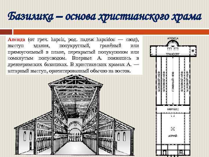 Базилика – основа христианского храма Апсида (от греч. в древнехристианских — свод), hapsis, Нартекс