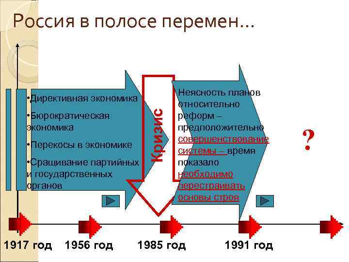 Россия в полосе перемен… • Бюрократическая экономика • Перекосы в экономике • Сращивание партийных
