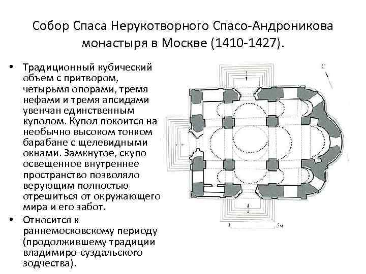 Как описать архитектуру