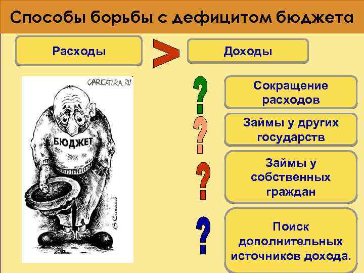 Способы борьбы с дефицитом бюджета Расходы Доходы Сокращение расходов Займы у других государств Займы