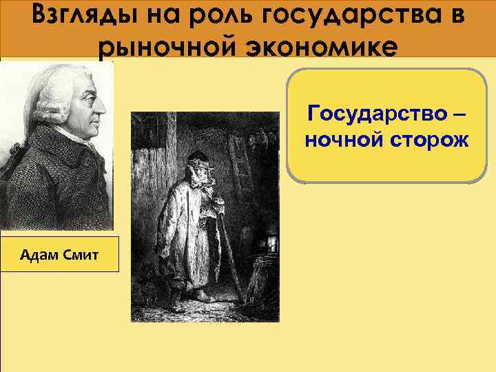 Взгляды на роль государства в рыночной экономике Государство – ночной сторож Адам Смит 