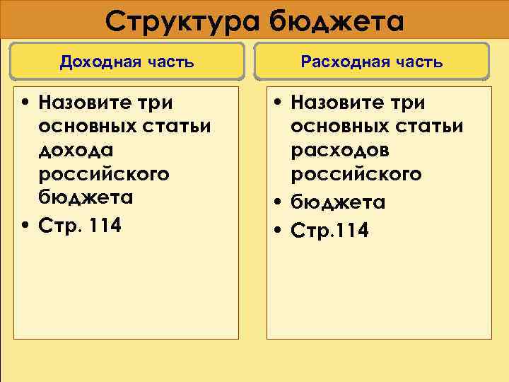 Структура бюджета Доходная часть • Назовите три основных статьи дохода российского бюджета • Стр.