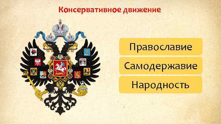 Консервативное движение Православие Самодержавие Народность 