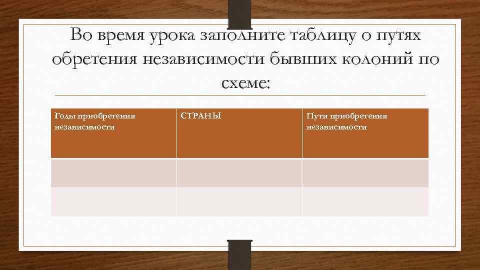 Во время урока заполните таблицу о путях обретения независимости бывших колоний по схеме: Годы