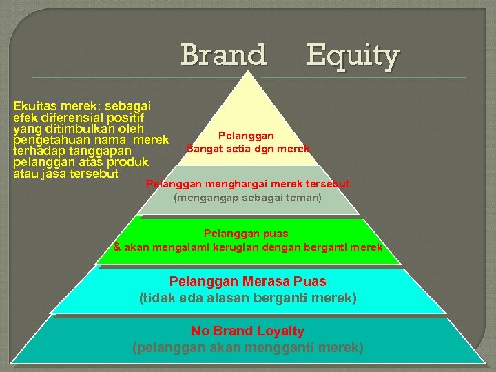 Brand Ekuitas merek: sebagai efek diferensial positif yang ditimbulkan oleh pengetahuan nama merek terhadap