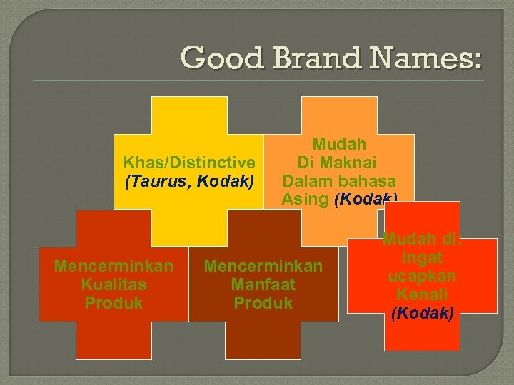 Good Brand Names: Khas/Distinctive (Taurus, Kodak) Mencerminkan Kualitas Produk Mudah Di Maknai Dalam bahasa