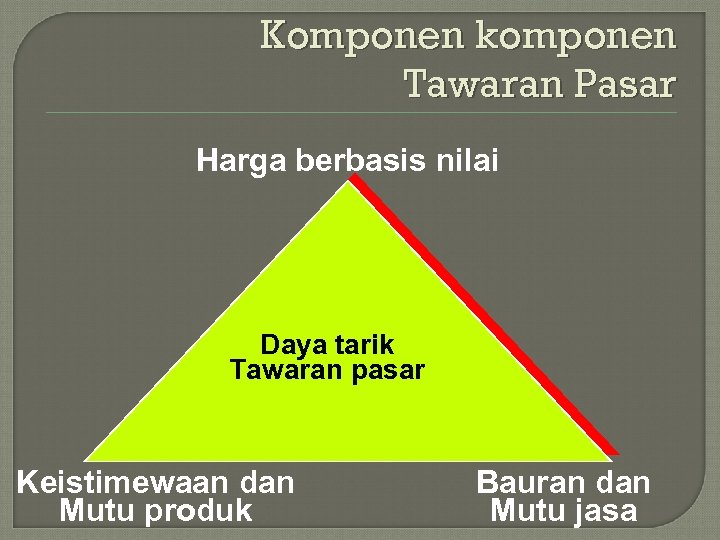 Komponen komponen Tawaran Pasar Harga berbasis nilai Daya tarik Tawaran pasar Keistimewaan dan Mutu