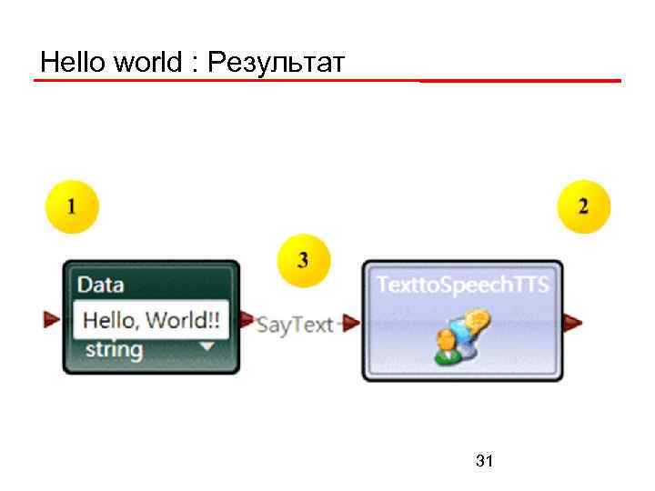 Hello world : Результат 31 