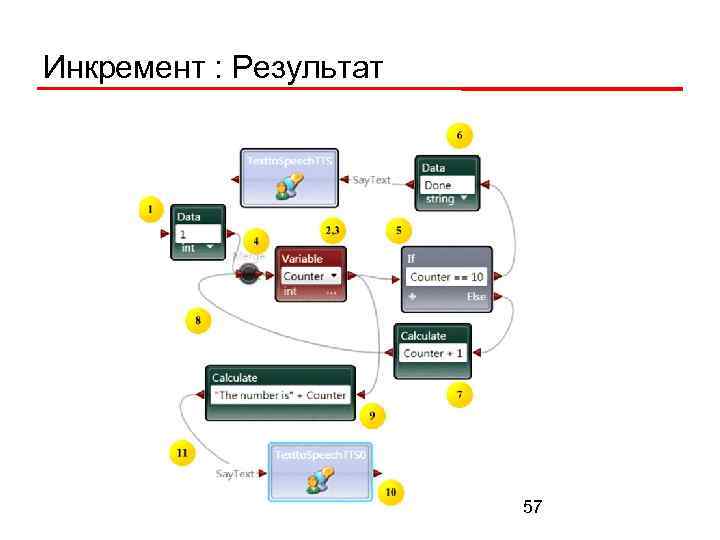 Инкремент : Результат 57 