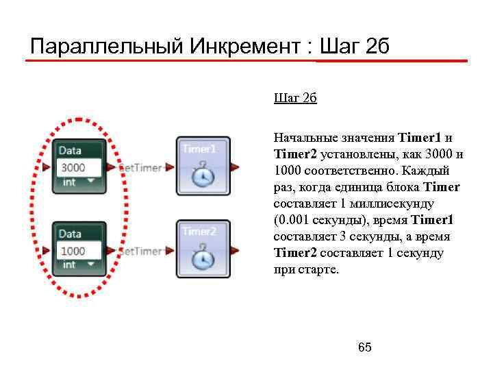 Параллельный Инкремент : Шаг 2 б Начальные значения Timer 1 и Timer 2 установлены,