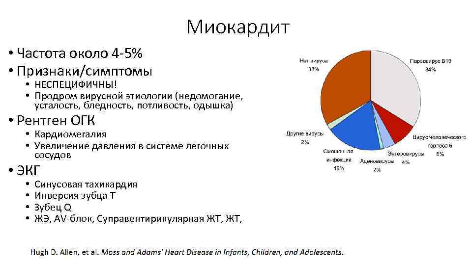 Миокардит • Частота около 4 -5% • Признаки/симптомы • НЕСПЕЦИФИЧНЫ! • Продром вирусной этиологии