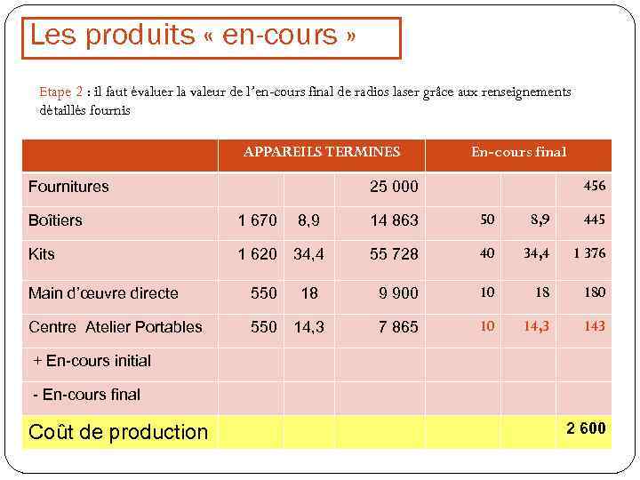 Les produits « en-cours » Etape 2 : il faut évaluer la valeur de