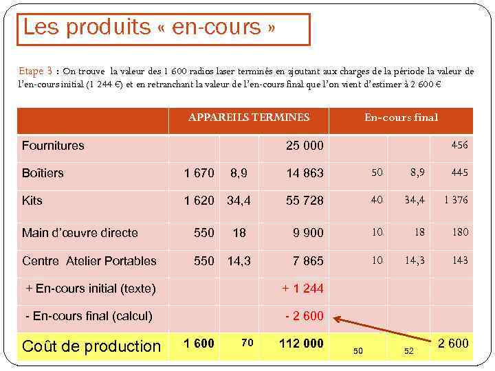 Les produits « en-cours » Etape 3 : On trouve la valeur des 1