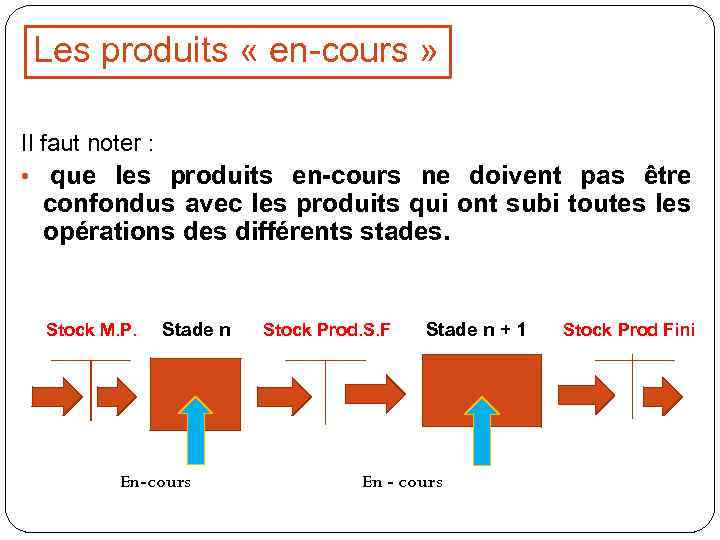 Les produits « en-cours » Il faut noter : • que les produits en-cours