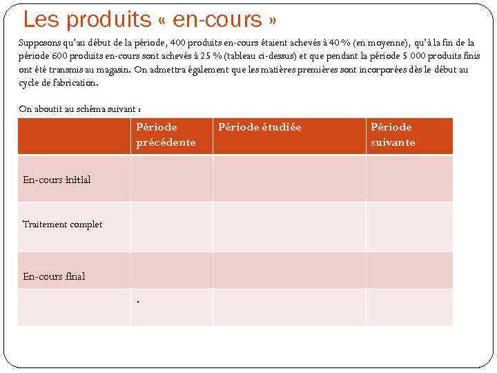 Les produits « en-cours » Supposons qu’au début de la période, 400 produits en-cours