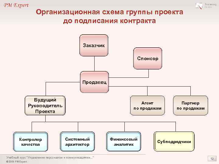 Диаграмма территориальные единицы рф