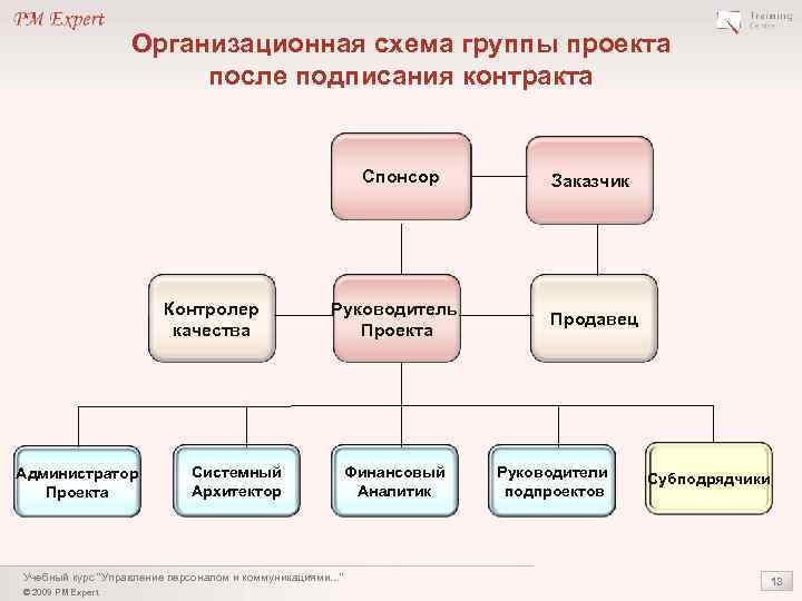 Что делает администратор проекта в процессе реализации проекта