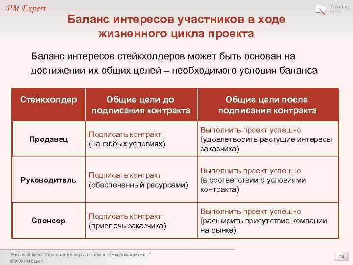 Баланс интересов участников в ходе жизненного цикла проекта Баланс интересов стейкхолдеров может быть основан