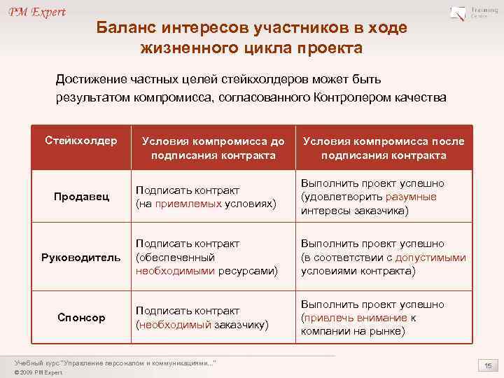 Баланс интересов участников в ходе жизненного цикла проекта Достижение частных целей стейкхолдеров может быть