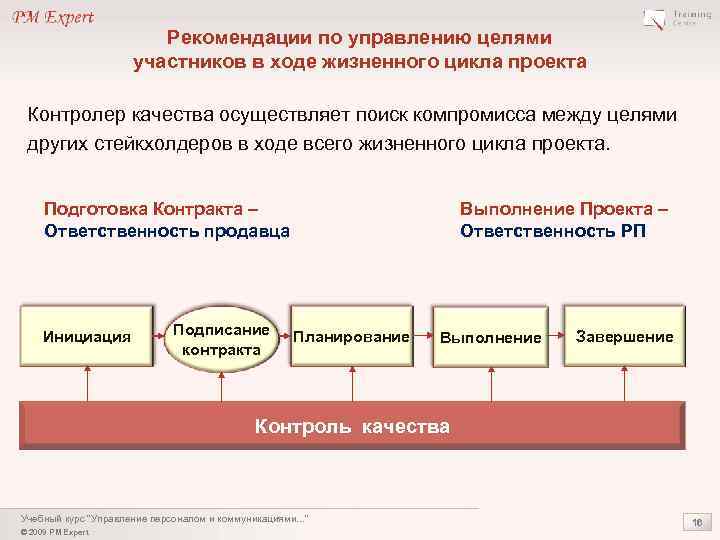 Рекомендации по управлению целями участников в ходе жизненного цикла проекта Контролер качества осуществляет поиск