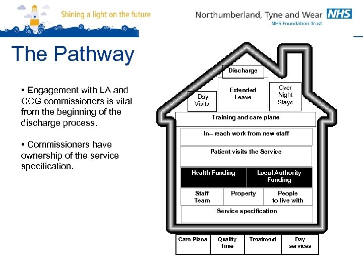 The Pathway Discharge • Engagement with LA and CCG commissioners is vital from the