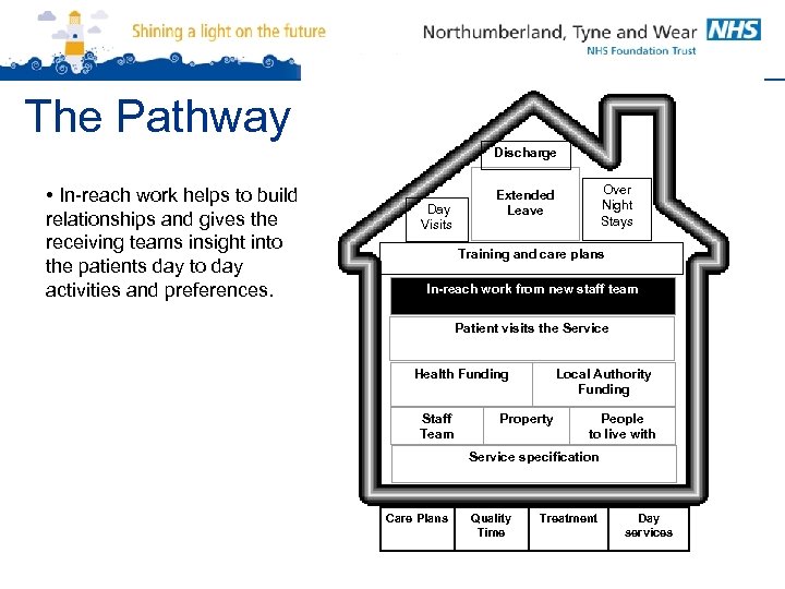 The Pathway Discharge • In-reach work helps to build relationships and gives the receiving