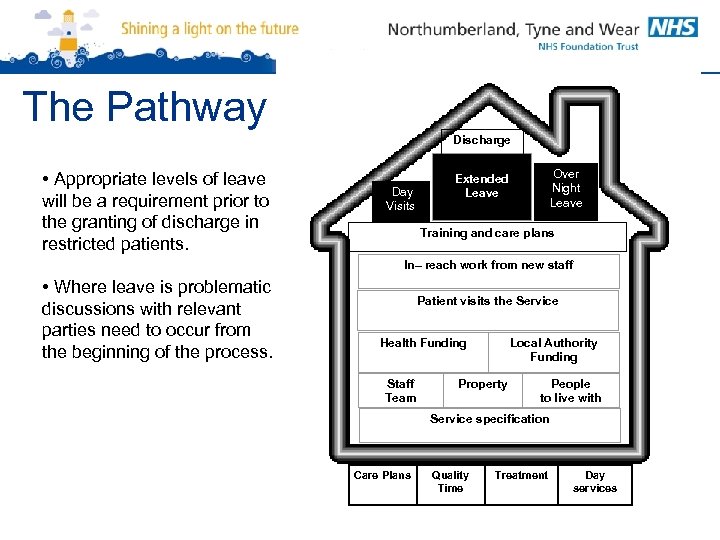 The Pathway Discharge • Appropriate levels of leave will be a requirement prior to