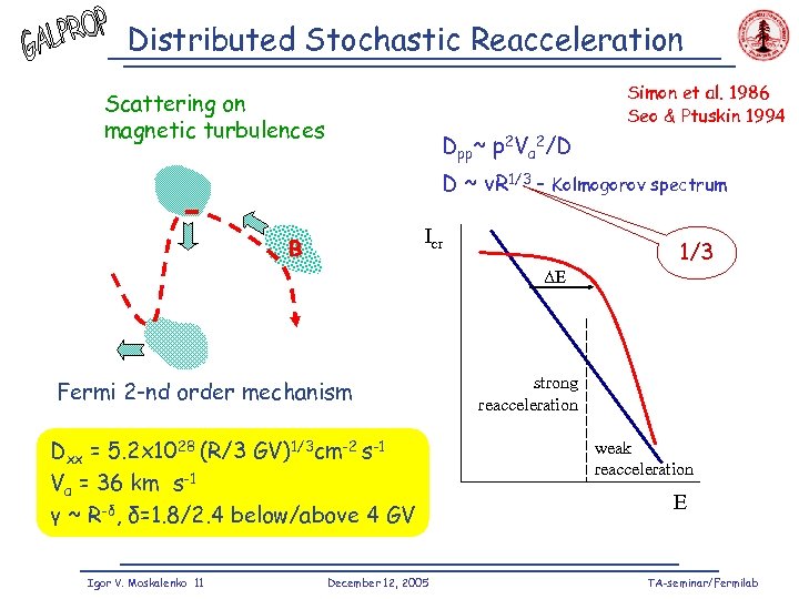 Distributed Stochastic Reacceleration Simon et al. 1986 Seo & Ptuskin 1994 Scattering on magnetic