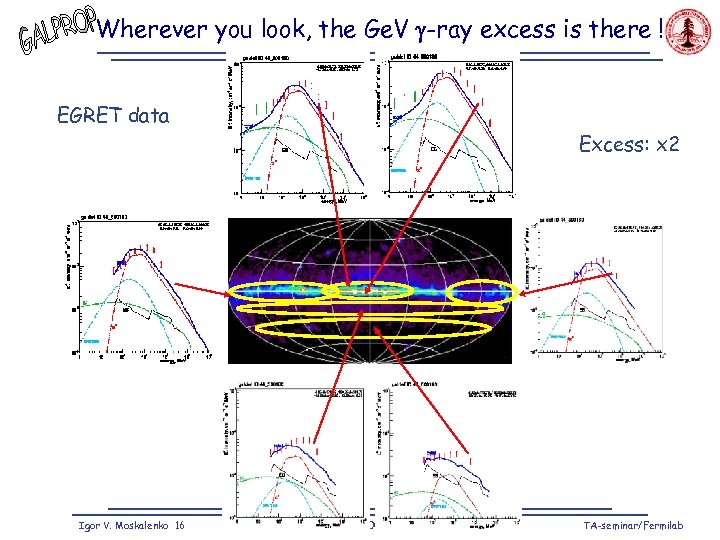 Wherever you look, the Ge. V -ray excess is there ! EGRET data Excess: