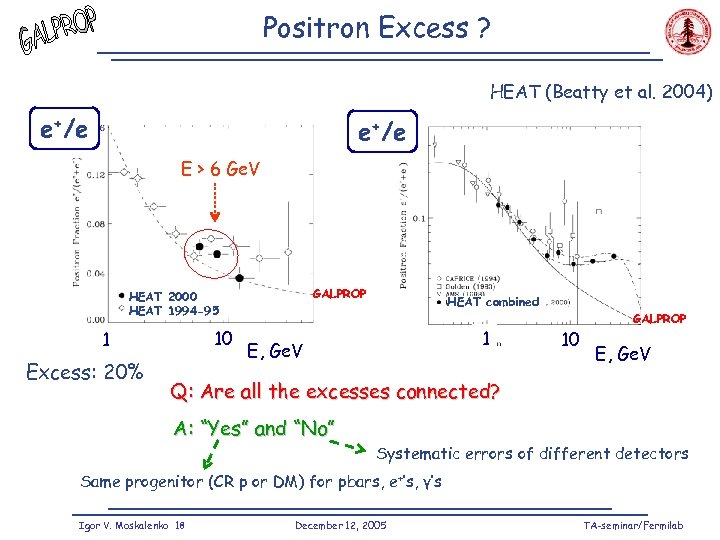 Positron Excess ? HEAT (Beatty et al. 2004) e+/e E > 6 Ge. V