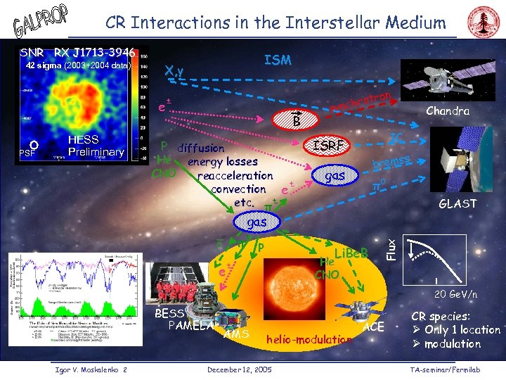 CR Interactions in the Interstellar Medium SNR RX J 1713 -3946 X, γ e