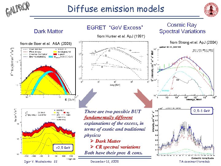 Diffuse emission models Dark Matter EGRET “Ge. V Excess” from Hunter et al. Ap.