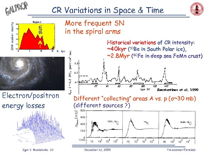 More frequent SN in the spiral arms sun SNR number density CR Variations in