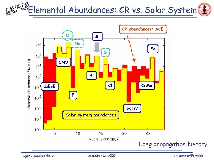 Elemental Abundances: CR vs. Solar System CR abundances: ACE O Si Na Fe S