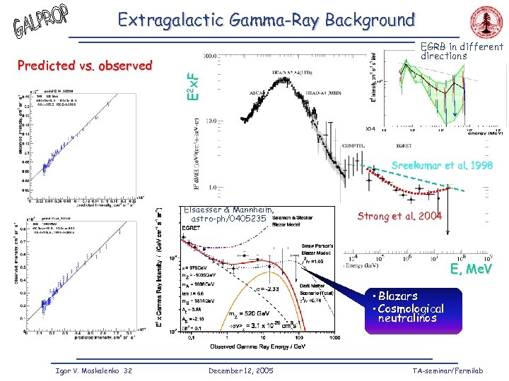 Extragalactic Gamma-Ray Background E 2 x. F Predicted vs. observed EGRB in different directions