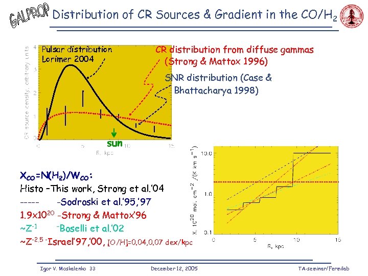 Distribution of CR Sources & Gradient in the CO/H 2 Pulsar distribution Lorimer 2004