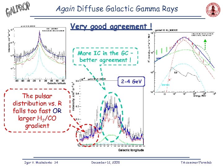 Again Diffuse Galactic Gamma Rays Very good agreement ! More IC in the GC