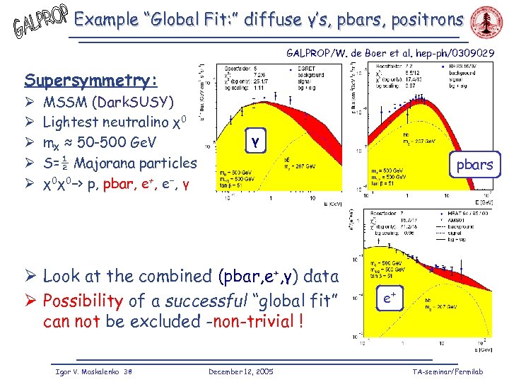 Example “Global Fit: ” diffuse γ’s, pbars, positrons GALPROP/W. de Boer et al. hep-ph/0309029