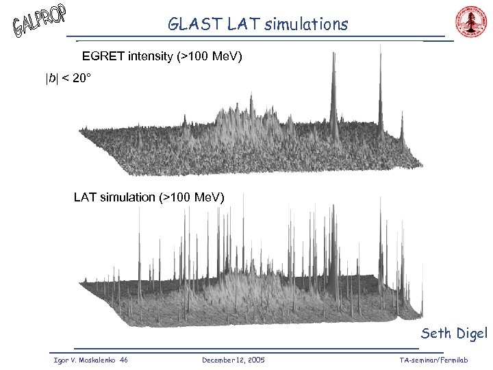 GLAST LAT simulations EGRET intensity (>100 Me. V) |b| < 20° LAT simulation (>100