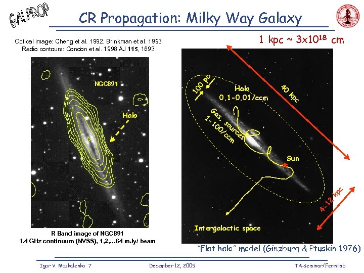 CR Propagation: Milky Way Galaxy 1 kpc ~ 3 x 1018 cm pc Optical