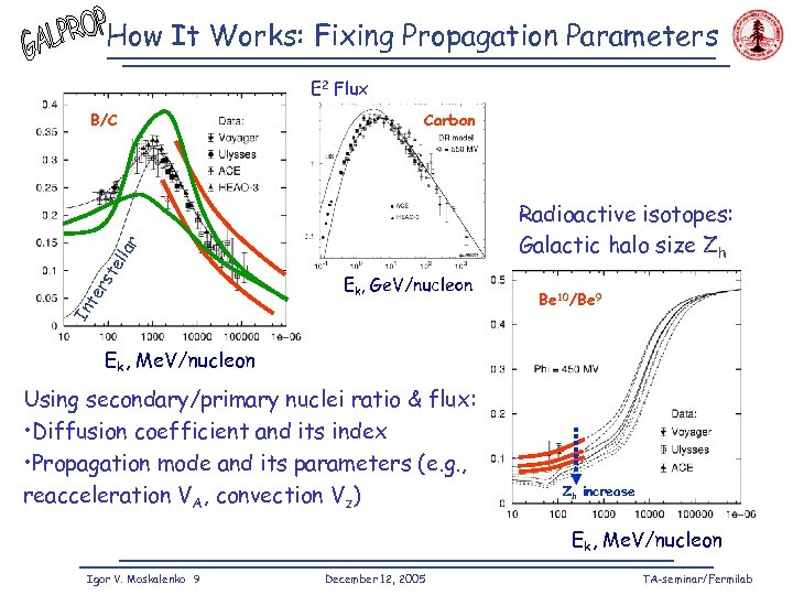 How It Works: Fixing Propagation Parameters E 2 Flux Carbon Radioactive isotopes: Galactic halo