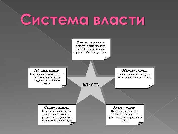 Система власти 