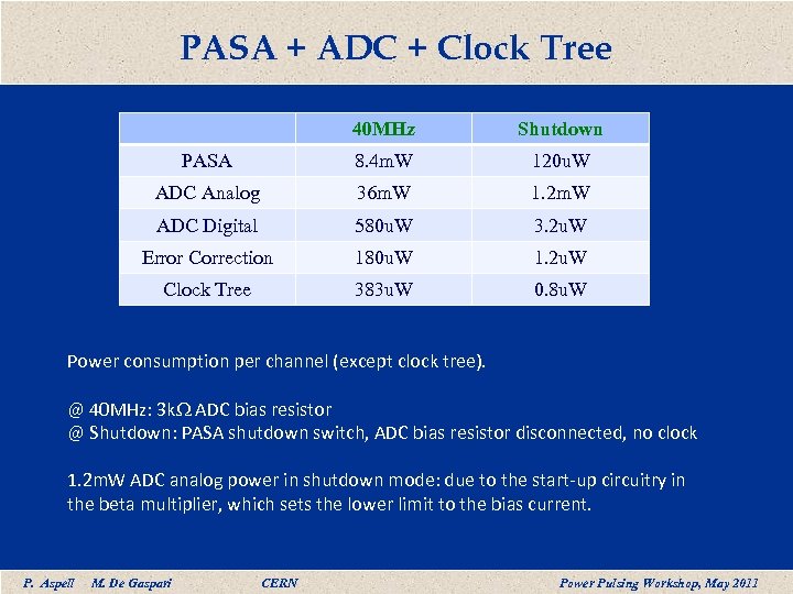 PASA + ADC + Clock Tree 40 MHz Shutdown PASA 8. 4 m. W