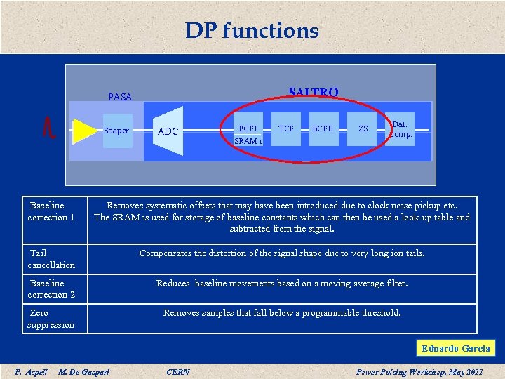 DP functions SALTRO PASA Shaper ADC BCFI SRAM 1 TCF BCFII ZS Dat. comp.